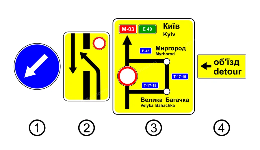 Який із зображених дорожніх знаків показує напрямок об'їзду закритої для руху ділянки проїзної частини на дорозі з розділювальною смугою?