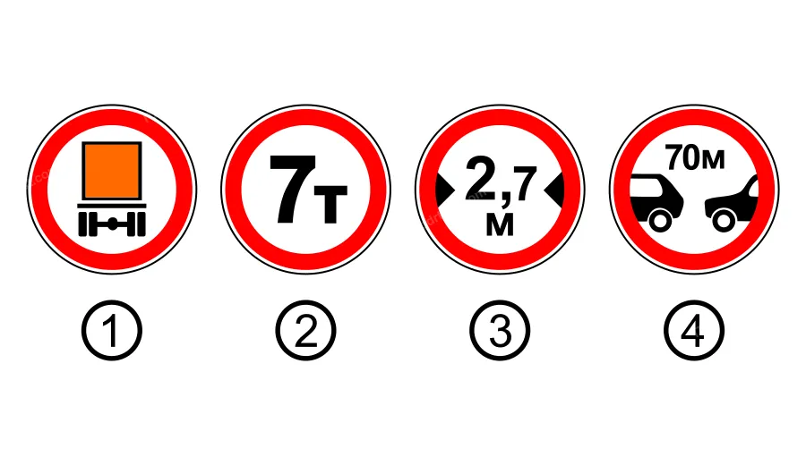 Який із зображених дорожніх знаків забороняє рух транспортних засобів, маса яких перевищує 7 т?