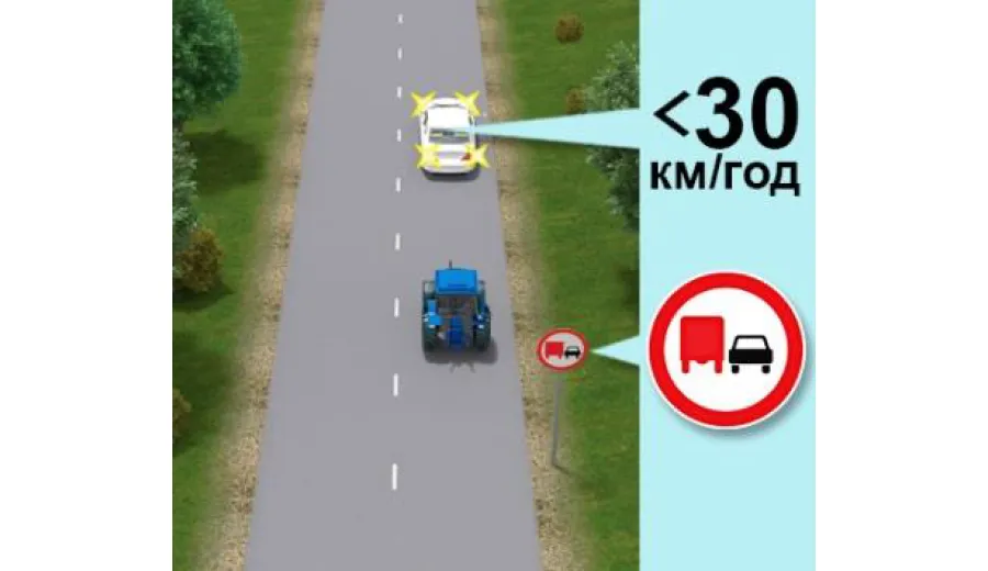 Чи дозволено водієві трактора виконати обгін у зображеній ситуації, якщо автомобіль, що їде попереду, рухається зі швидкістю менш ніж 30 км/год.?